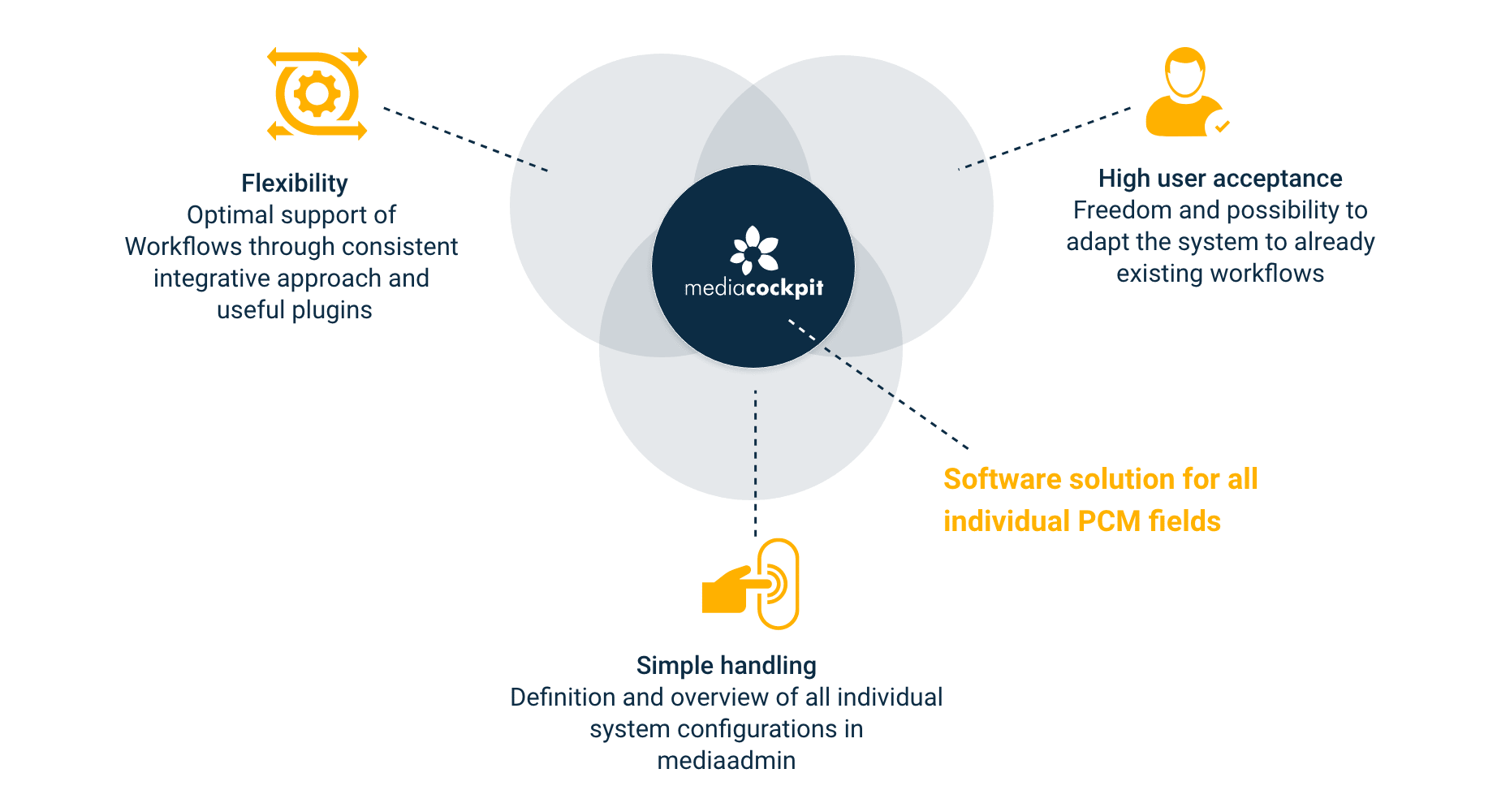 BI-News-Configure-vs-Customize-03-Text-EN-2x Configure vs. Customize
