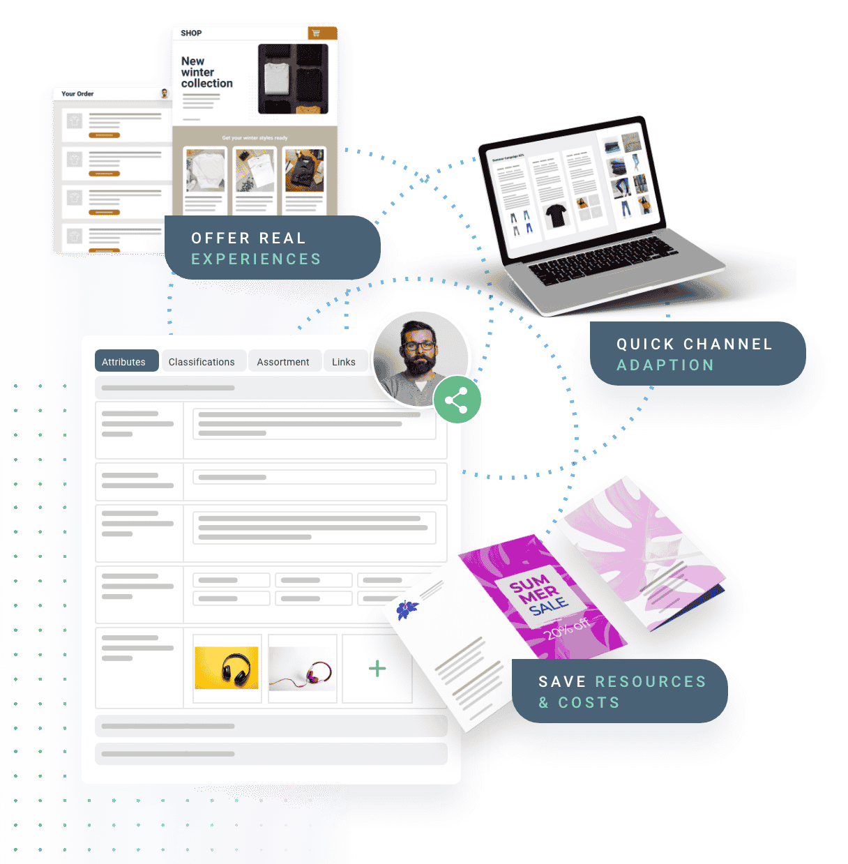 Zielgerichtete Produktkommunikation Bild_Zielgerichtete Produktkommunikation