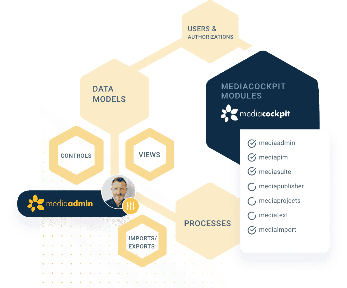 Individuelle Lösungen Bild_Individuelle Lösungen