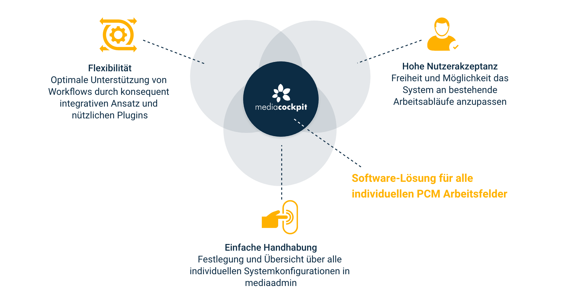 BI-News-Configure-vs-Customize-03-Text-DE-2x Configure vs. Customize