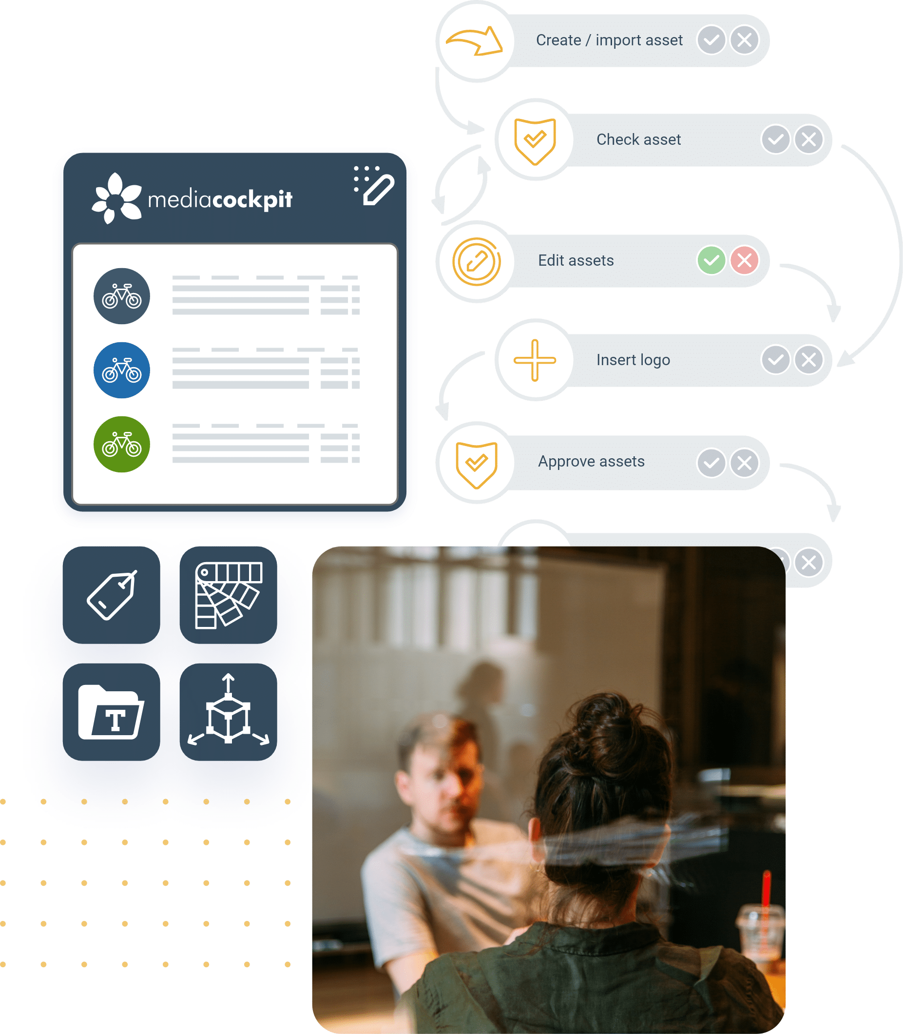 reibungslose Abläufe reibungslose Abläufe in mediacockpit