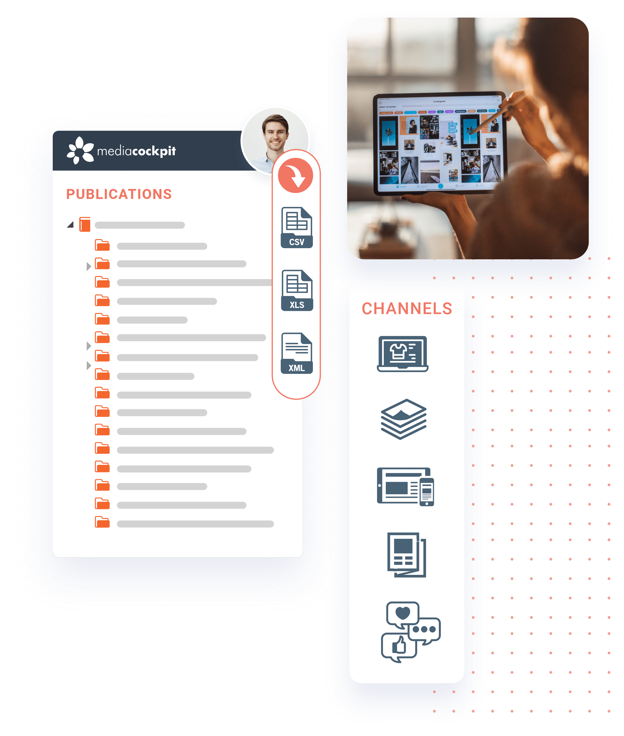 Multi-Channel Sales in mediacockpit Bild: Multi-Channel Sales in mediacockpit
