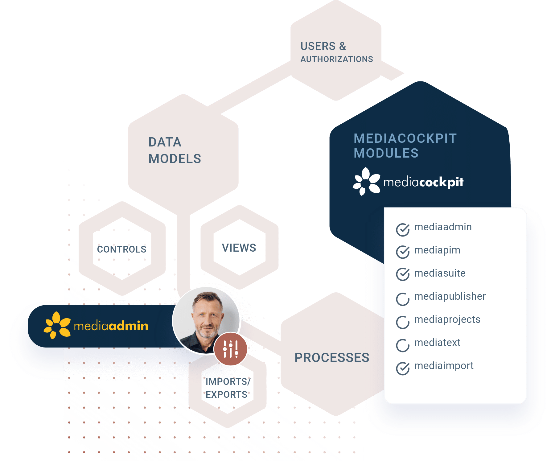 mediacockpit Module Visual: mediacockpit Module
